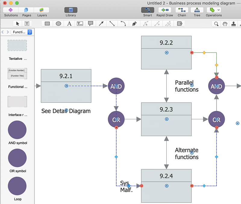 Create a Functional Flow Block Diagram | ConceptDraw HelpDesk