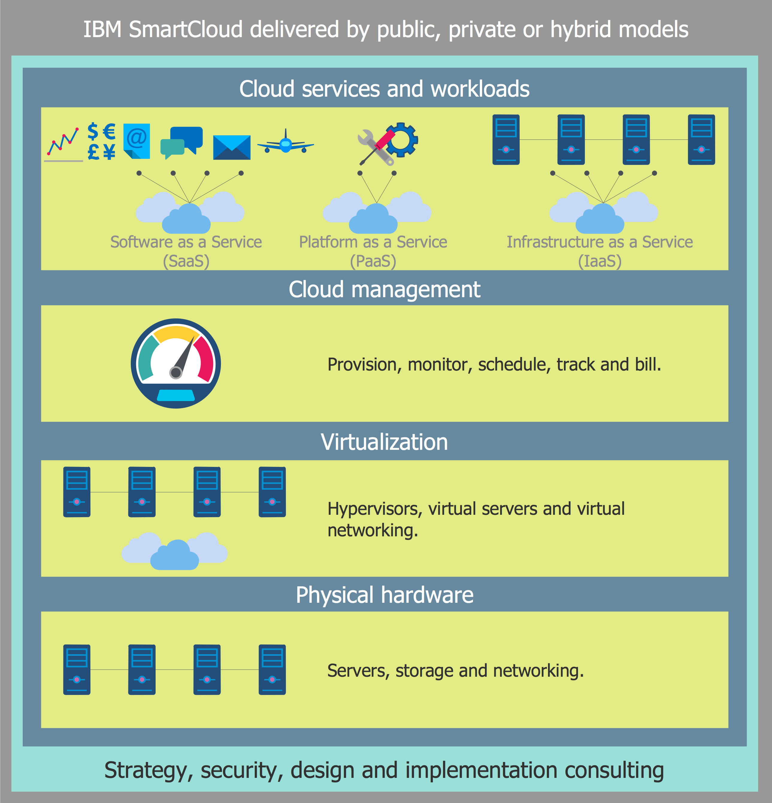 cloud computing diagram