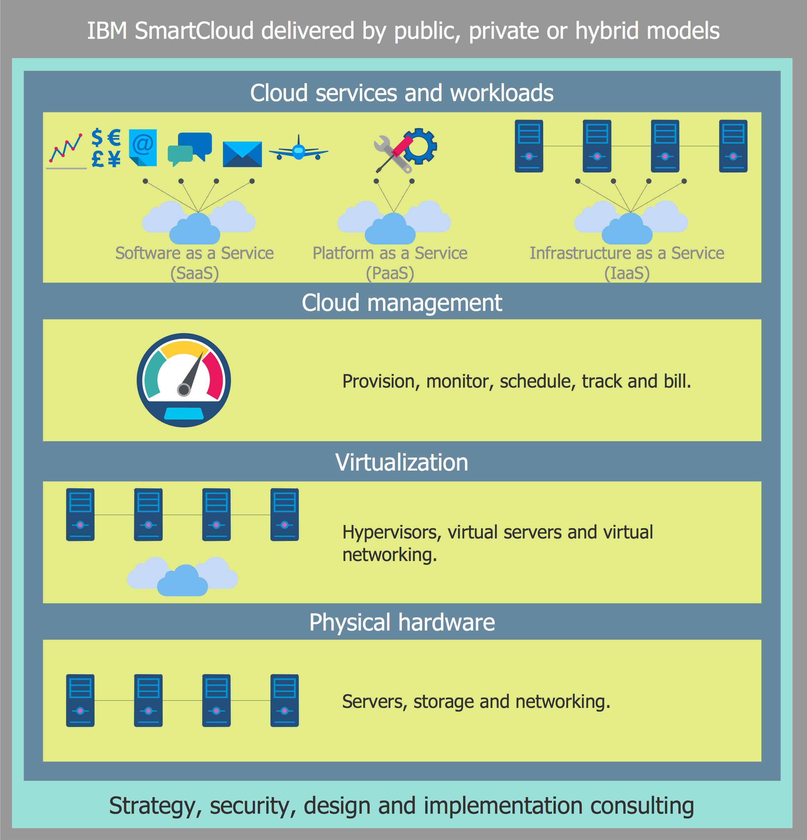 Cloud Computing Architecture