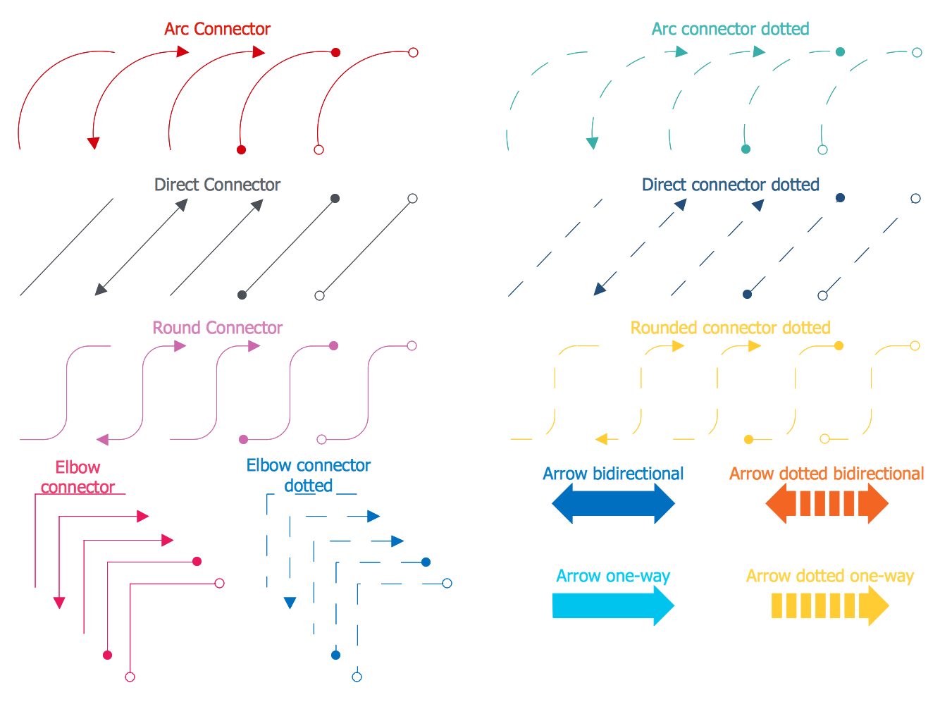 Cloud Connectors Library