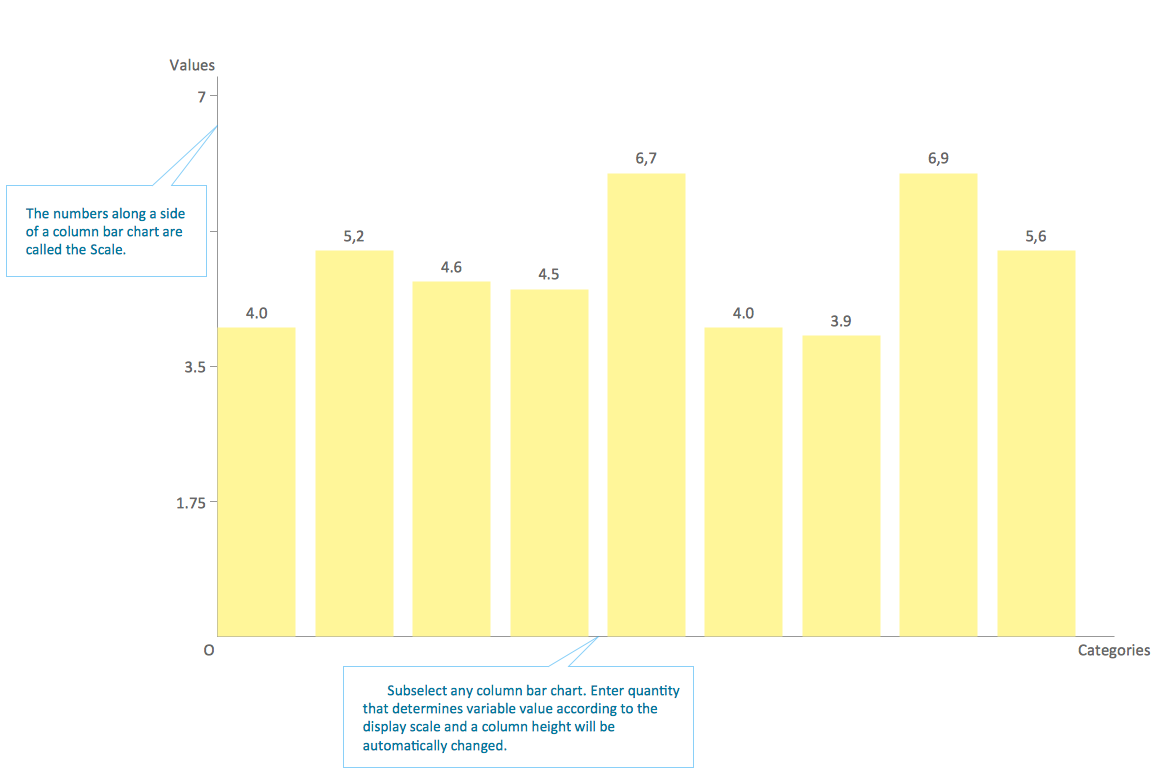 Column Chart Template *