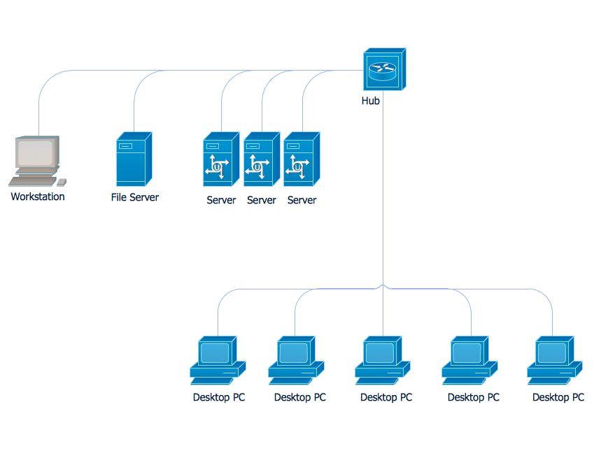 Communication Network Topology