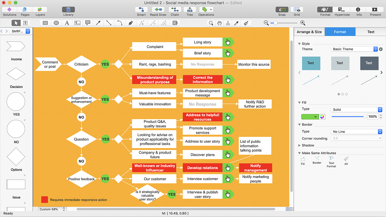 Omnigraffle Gantt Chart