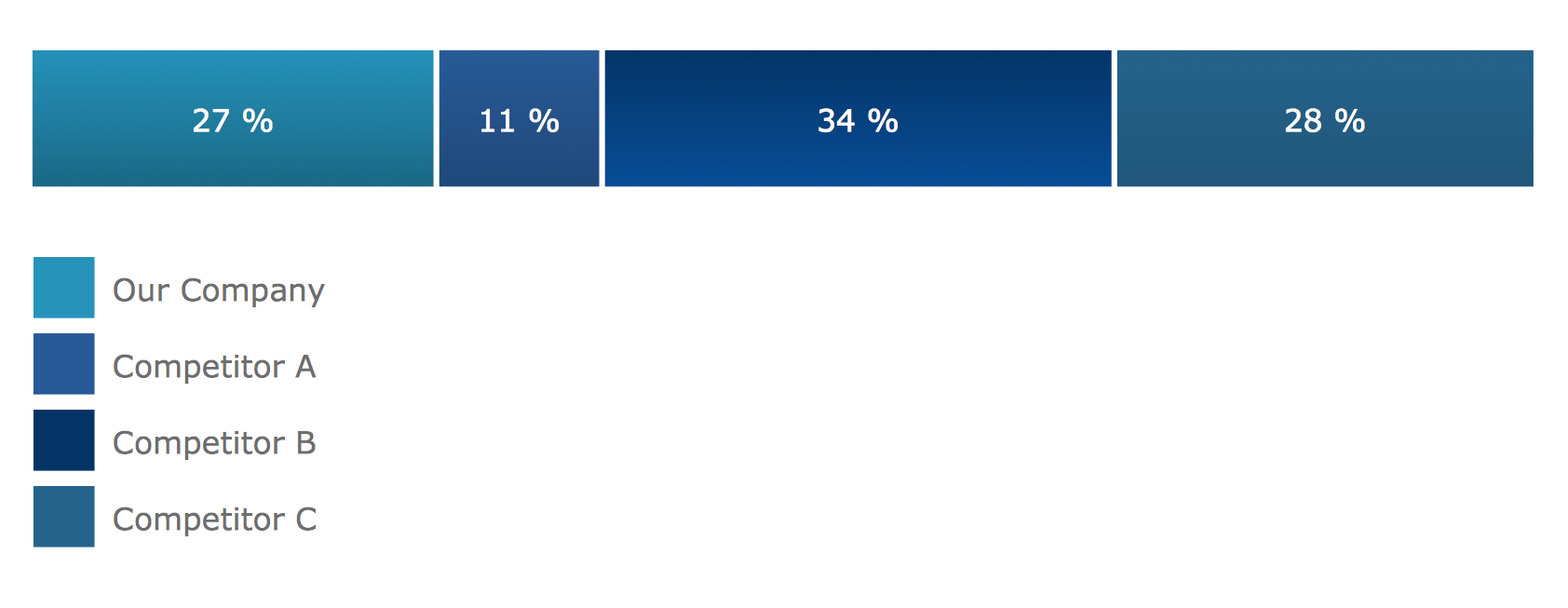 Competitor Analysis. Divided Bar Diagram