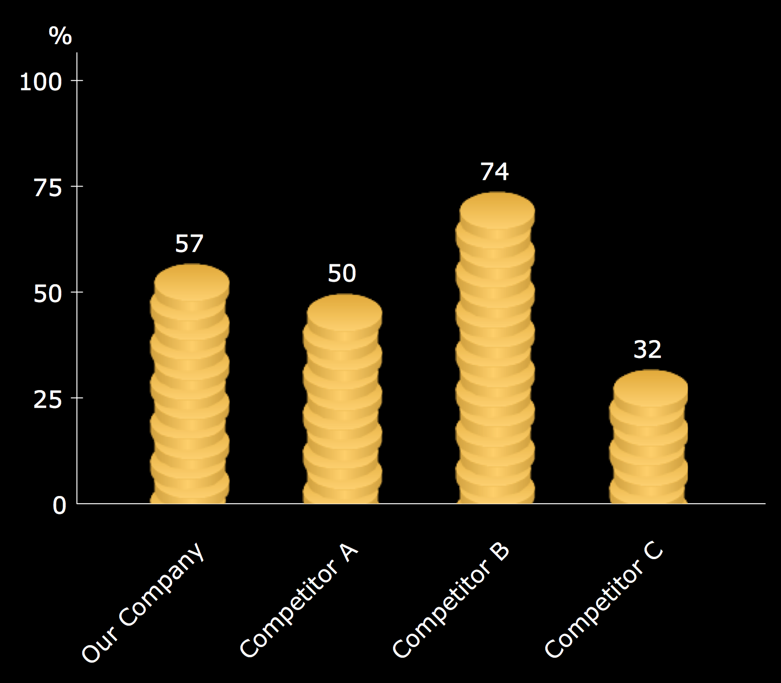 Competitor Analysis. Image Chart