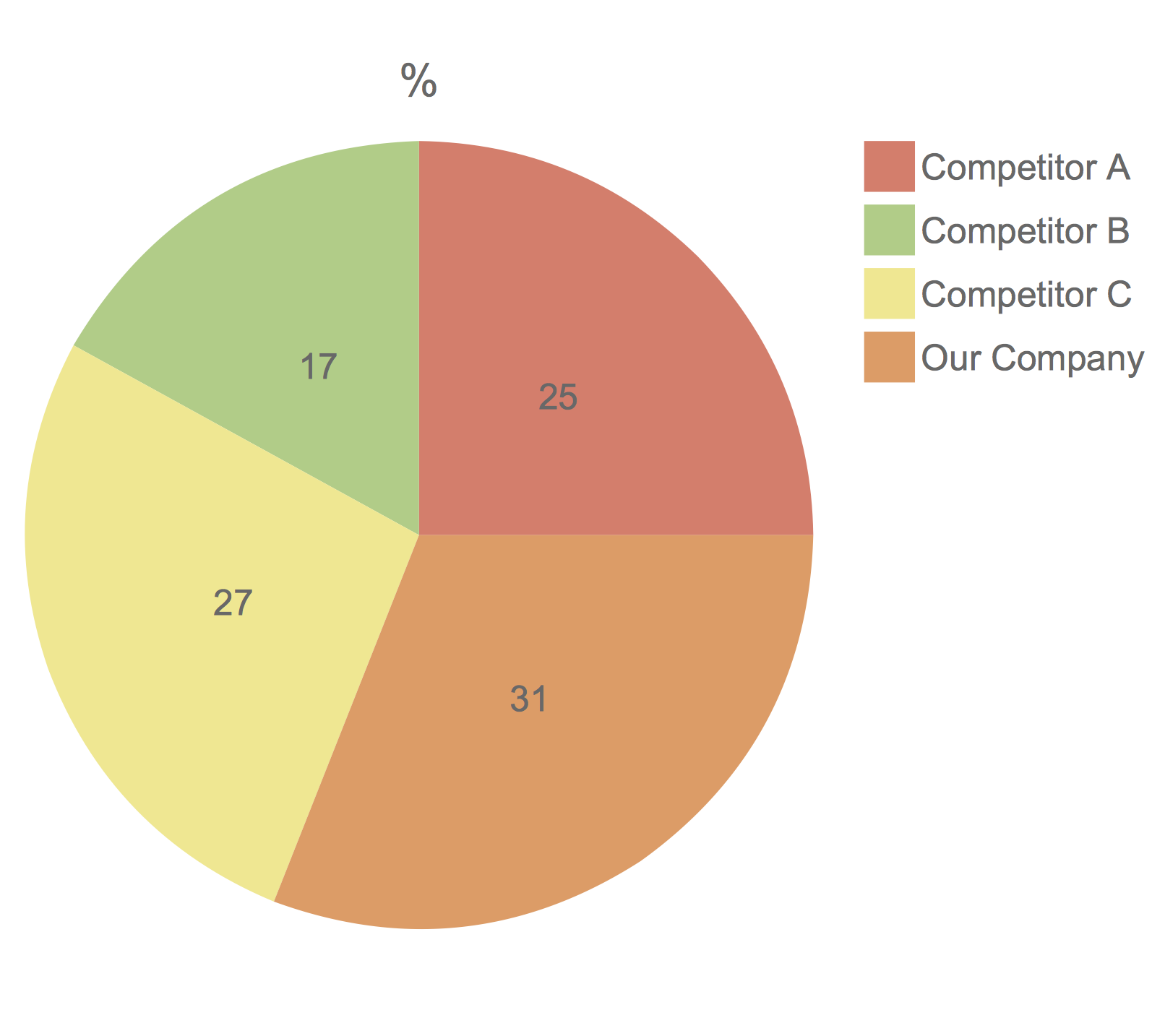 competitor-analysis