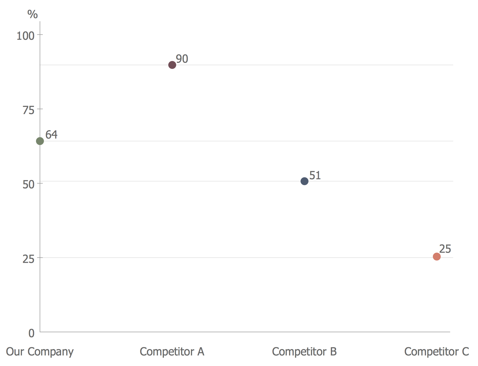 How to Do a Competitive Analysis, Complete Guide with Competitive Analysis  Charts