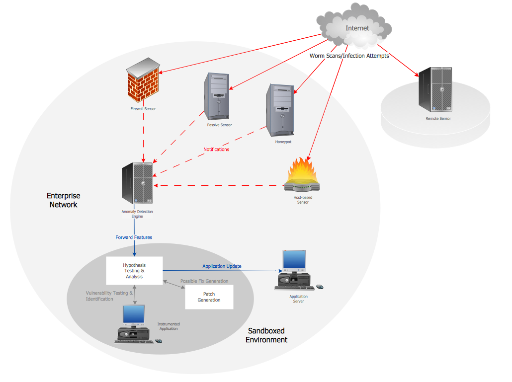 [DIAGRAM] Software Architecture Diagram Example - MYDIAGRAM.ONLINE