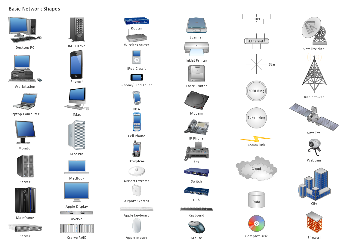 Computer Networking Tools List