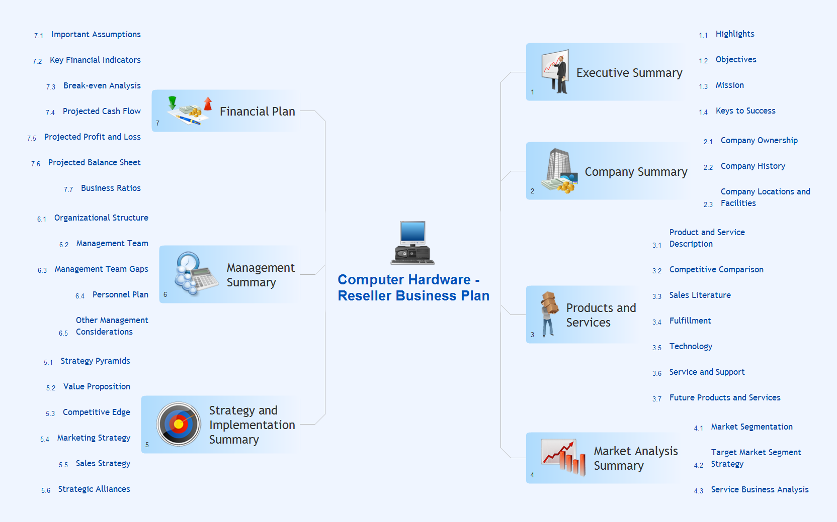 Launch Projects Exchanging Mind Maps with Evernote *