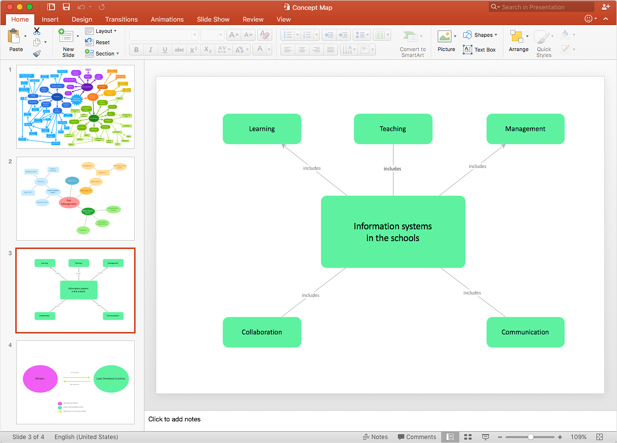 How to Add a Concept Map to a PowerPoint Presentation
