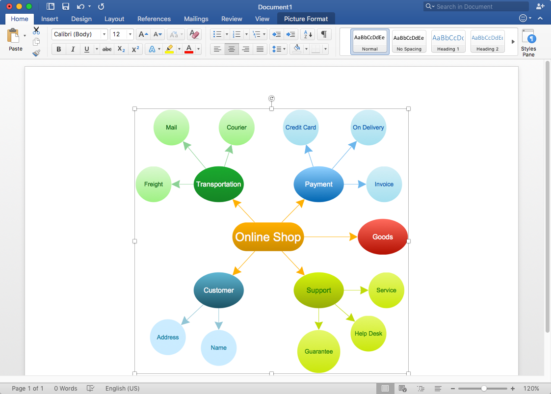 How to Add a Concept Map to MS Word Document *