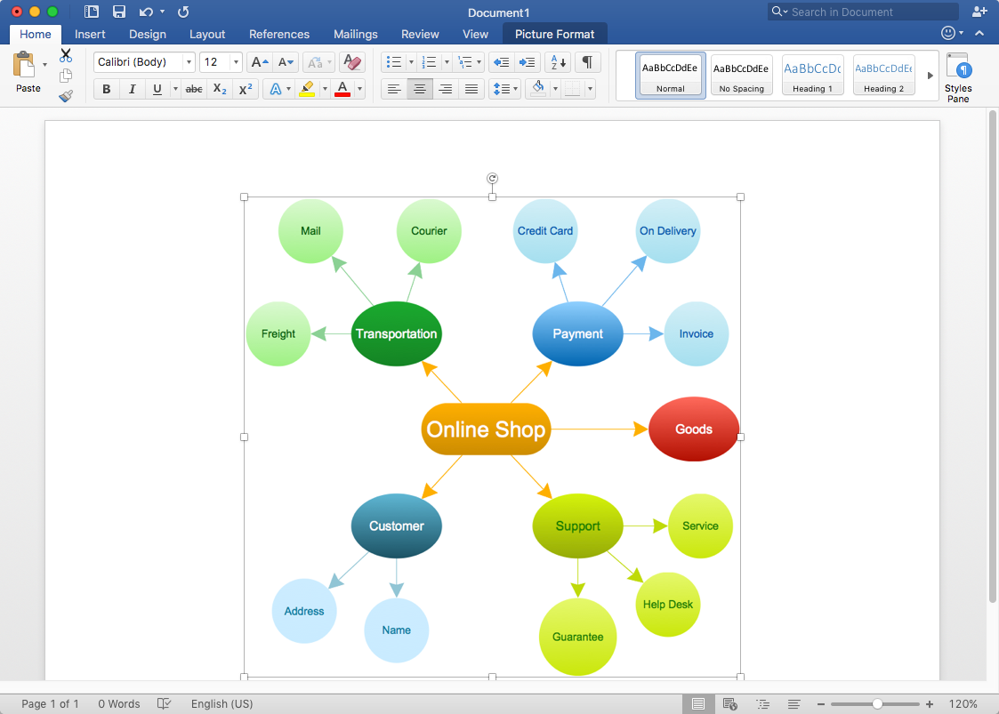 Mindmap Maken In Word