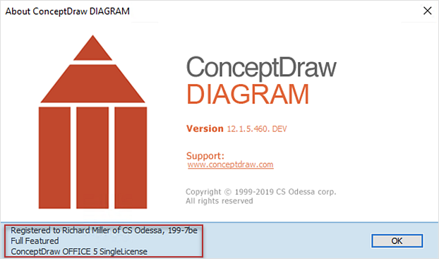 ConceptDraw Office license