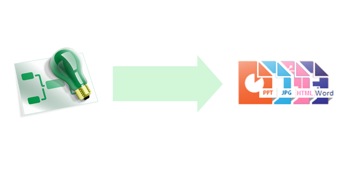 ConceptDraw MINDMAP Export Capabilities *