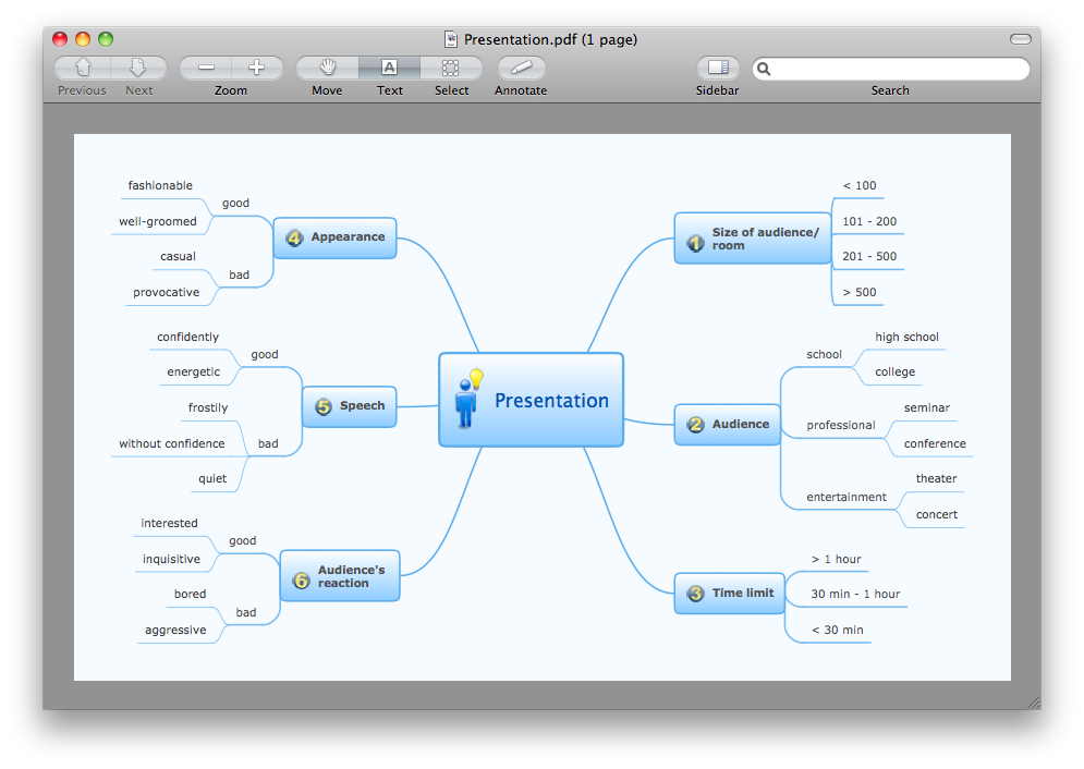 Export from ConceptDraw MINDMAP to PDF (Adobe Acrobat)