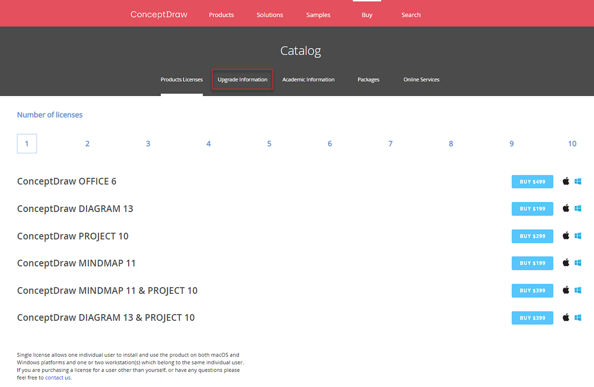 conceptdraw office price