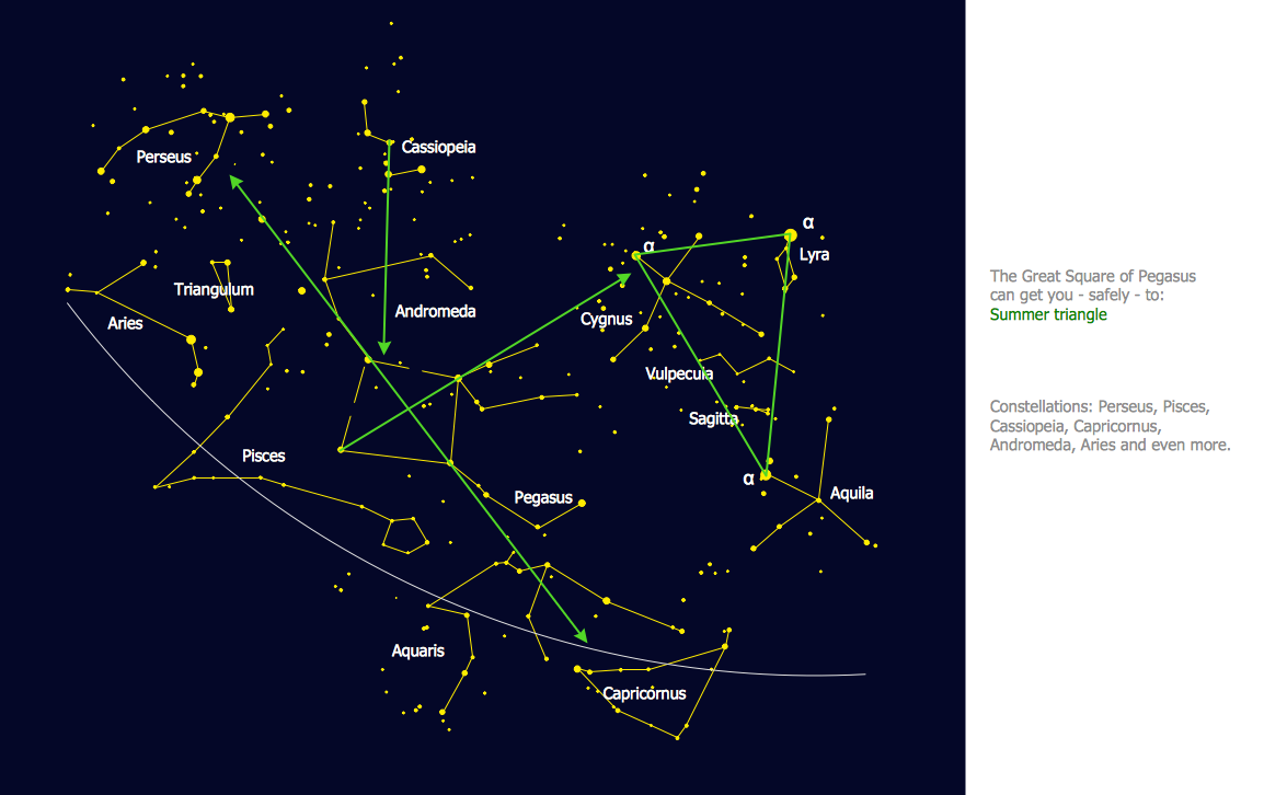 Constellation Chart - Pegasus Network