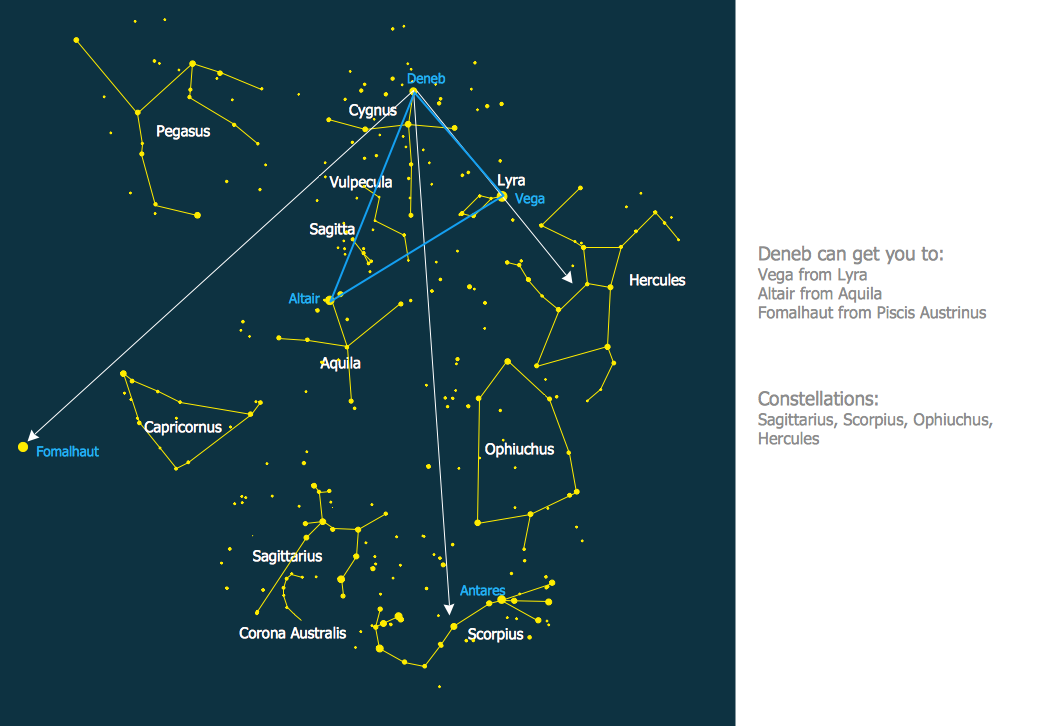 Constellation Chart - Summer Triangle Network