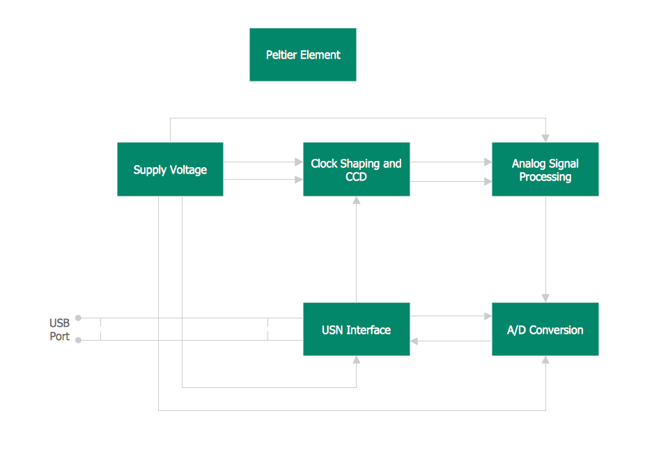 Context Diagram Template, Block Diagram, Functional Flow Block Diagram