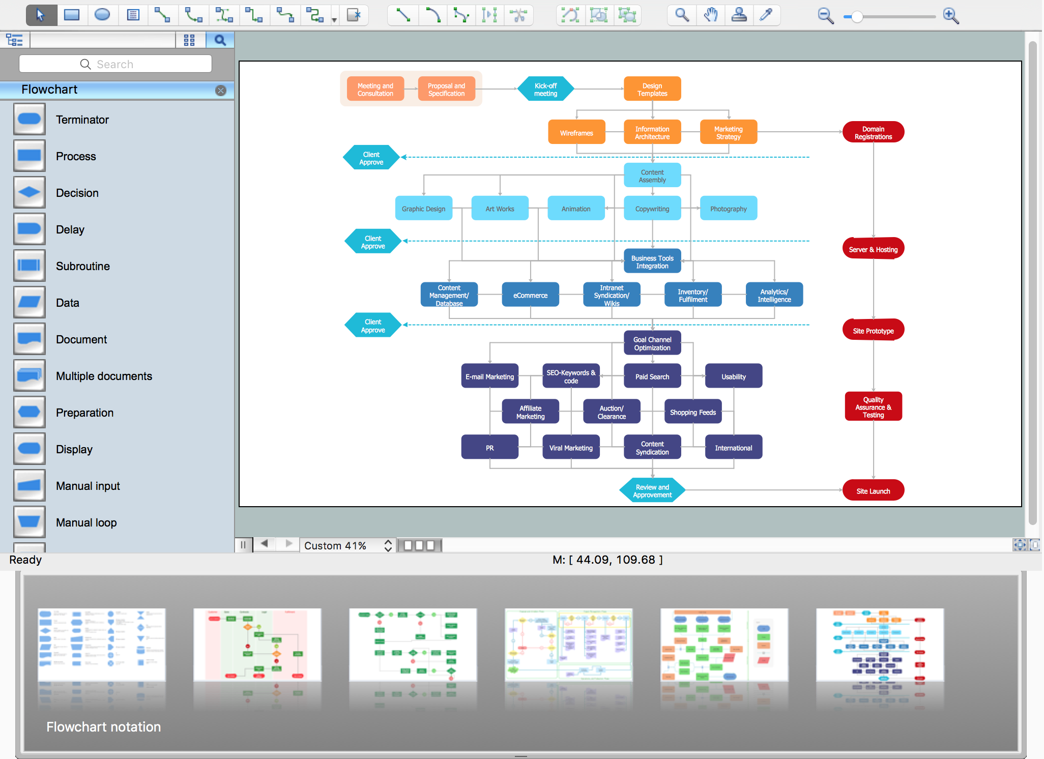 Copying Service Process Flowchart Flowchart Examples