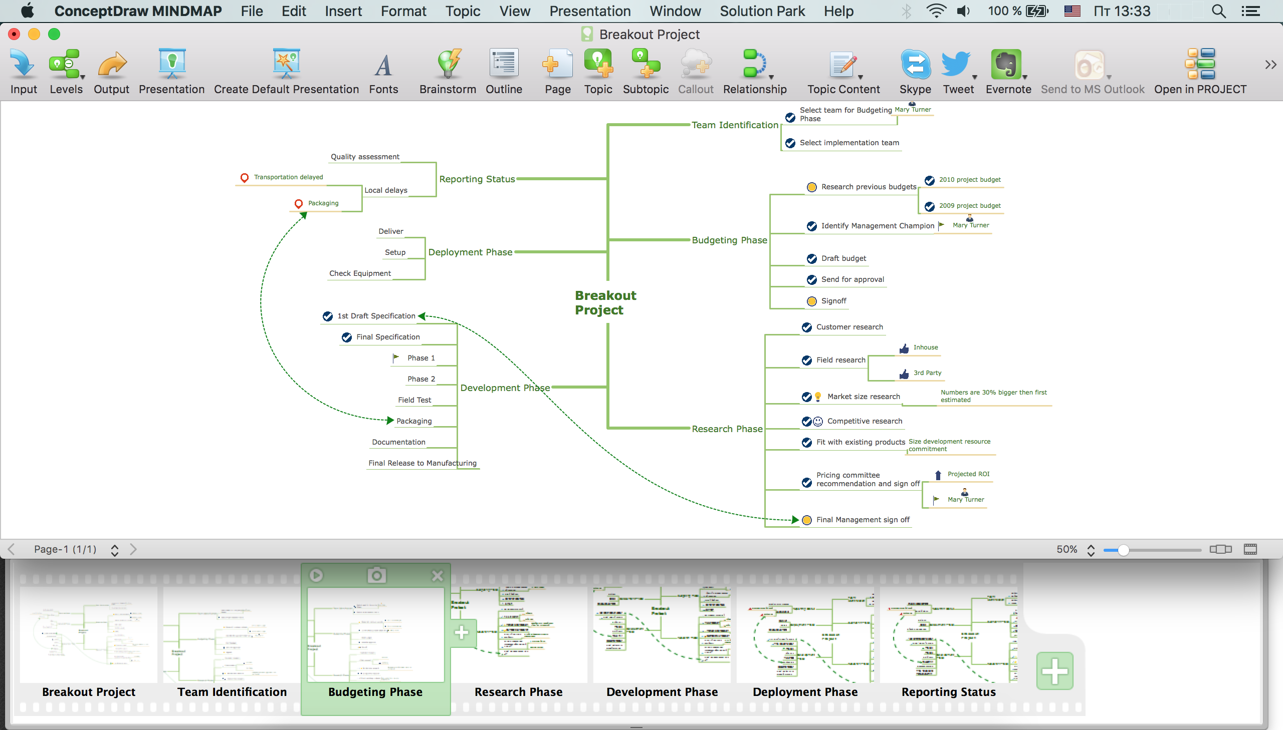 Mindmap Presentation