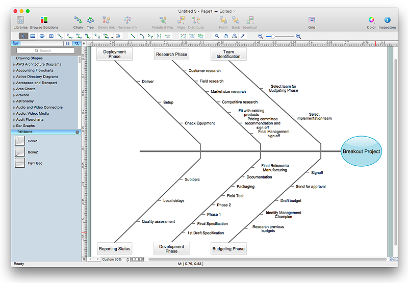 How To Draw A Fishbone Diagram With Conceptdraw Pro Process