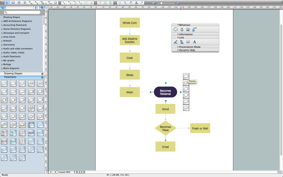 Create Flowchart *