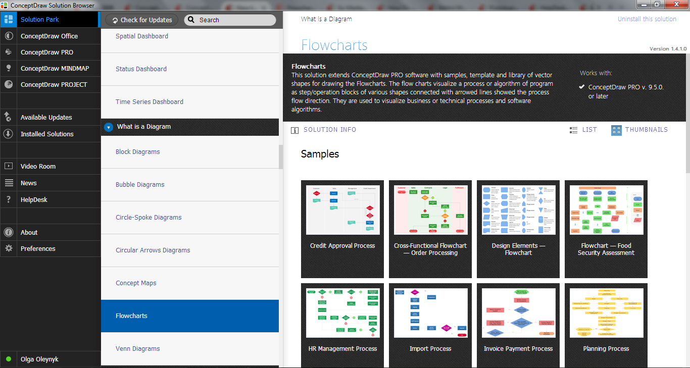 Flowcharts Solution in ConceptDraw STORE