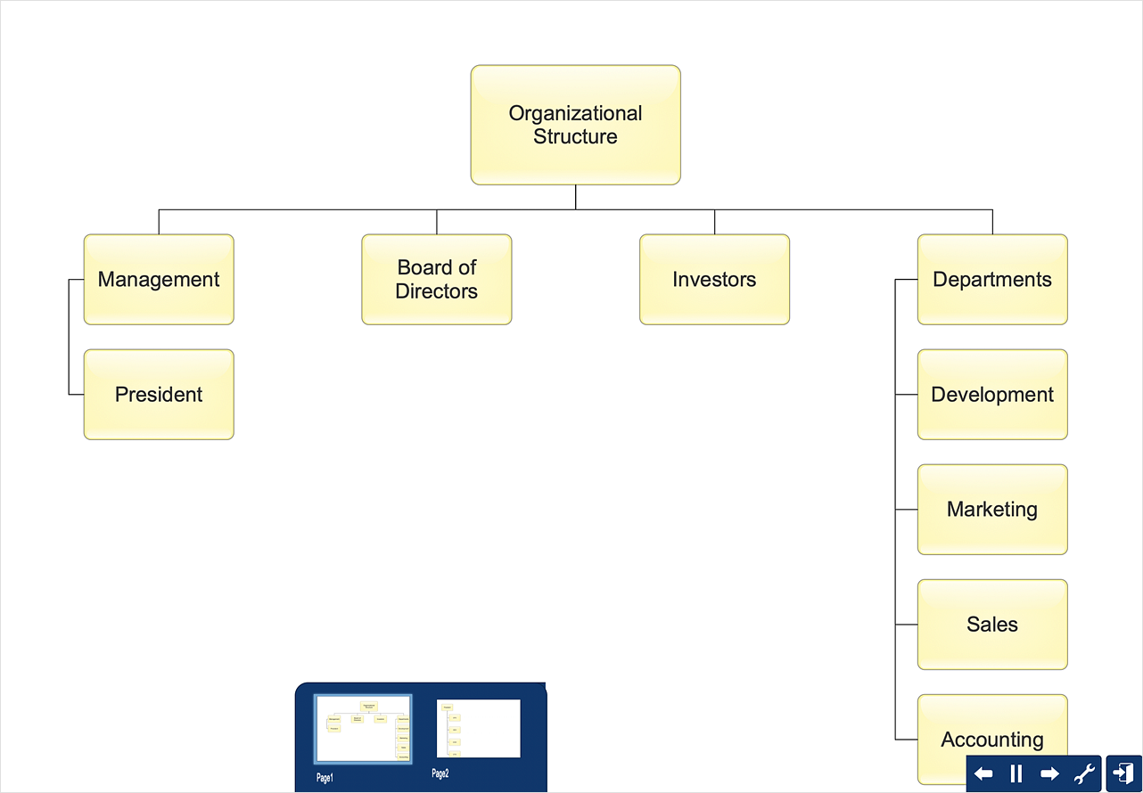 Organizational Chart Drawing Vrogue Co