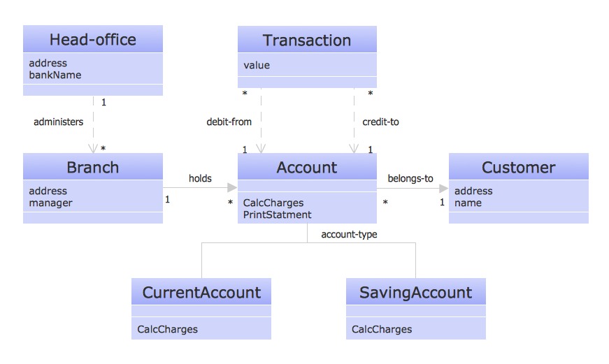 how to draw uml diagrams with violet uml editor