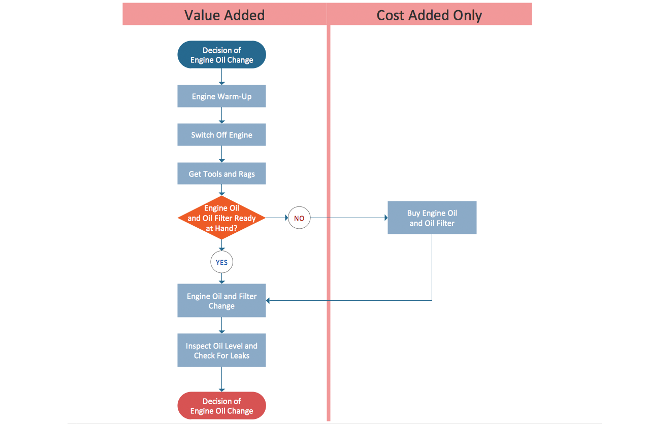 Cross Functional Diagram