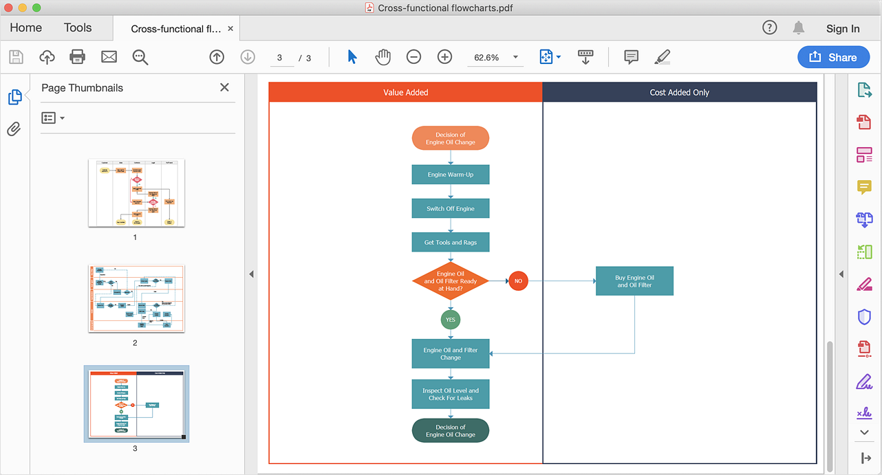 How to Add a Cross-Functional Flowchart to Adobe PDF