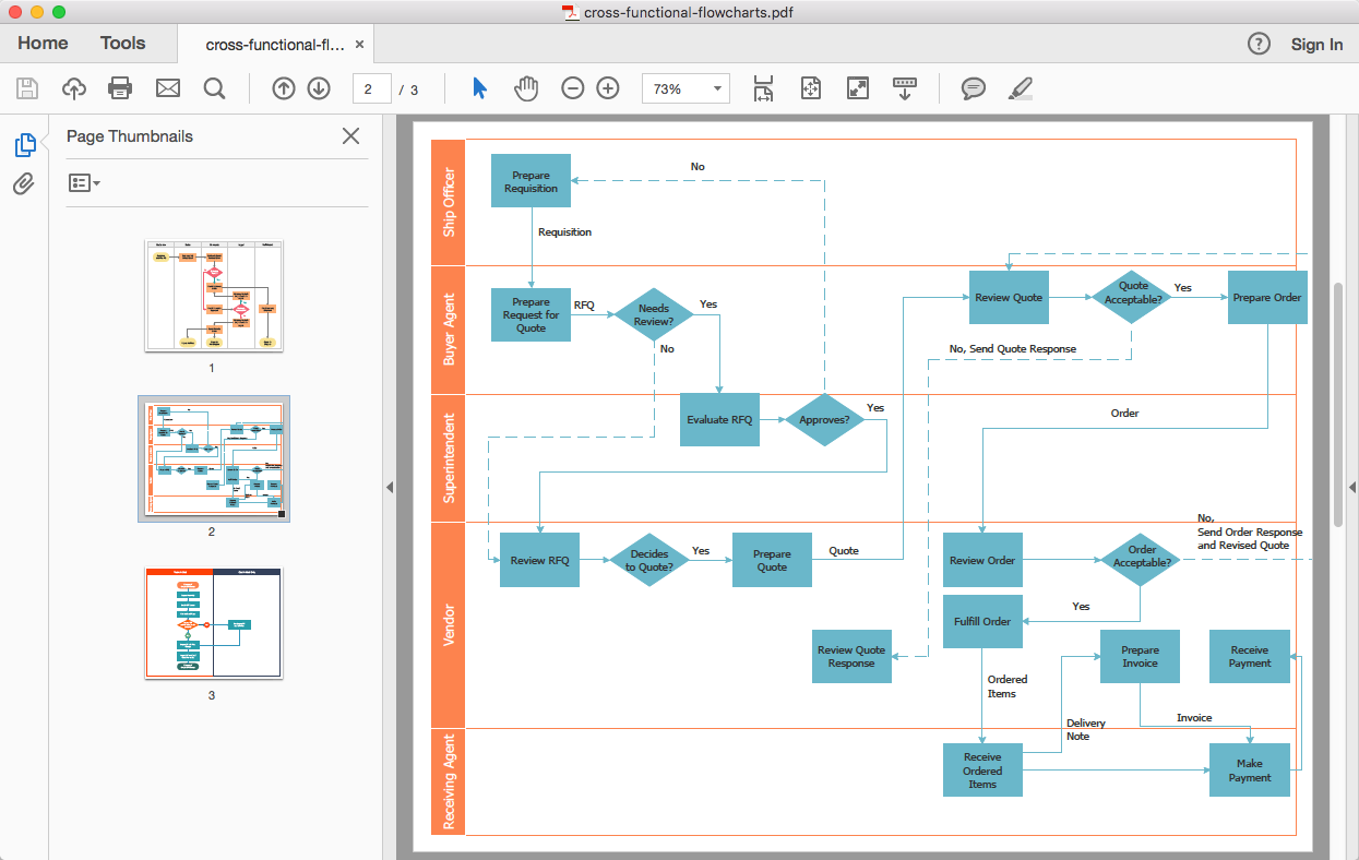Create Powerpoint Presentation With A Cross functional Flowchart 1CE