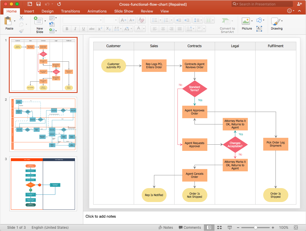 How to Add a Cross-Functional Flowchart to a PowerPoint Presentation ...