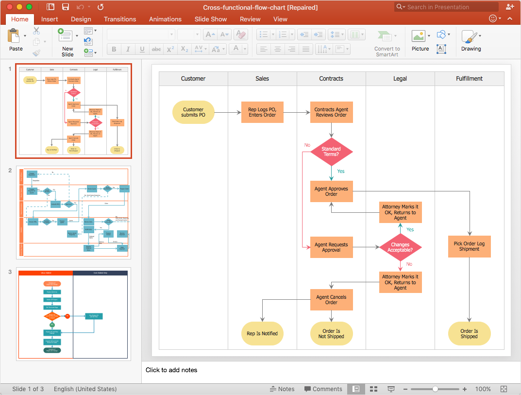 Insert Flow Chart Into Powerpoint Flowchart Examples