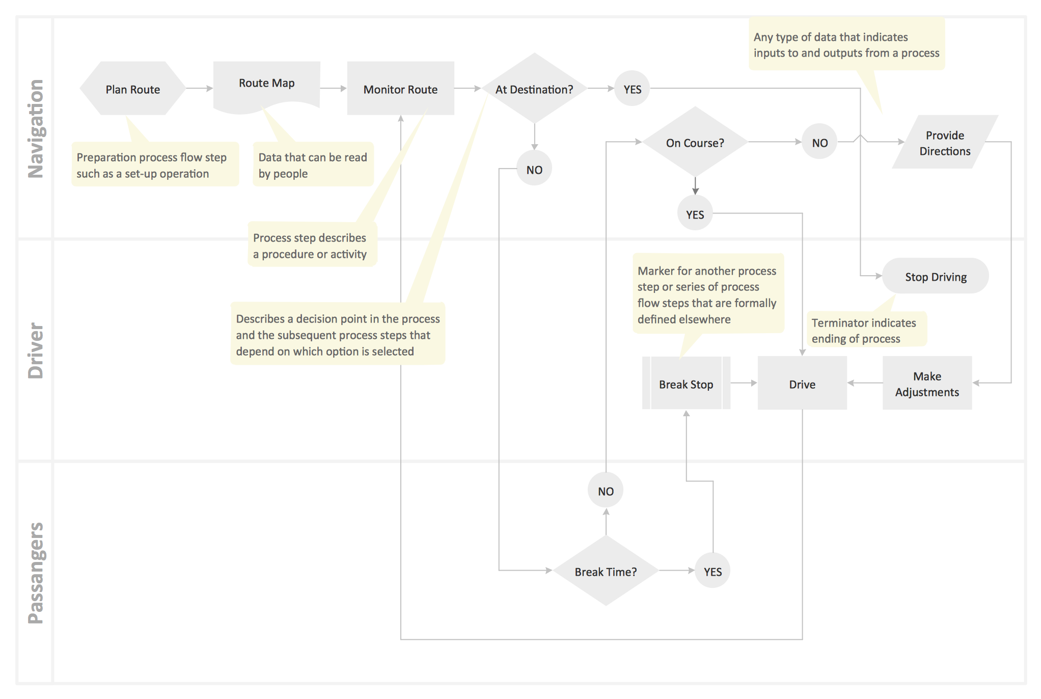 Cross Functional Flowchart Template 0456