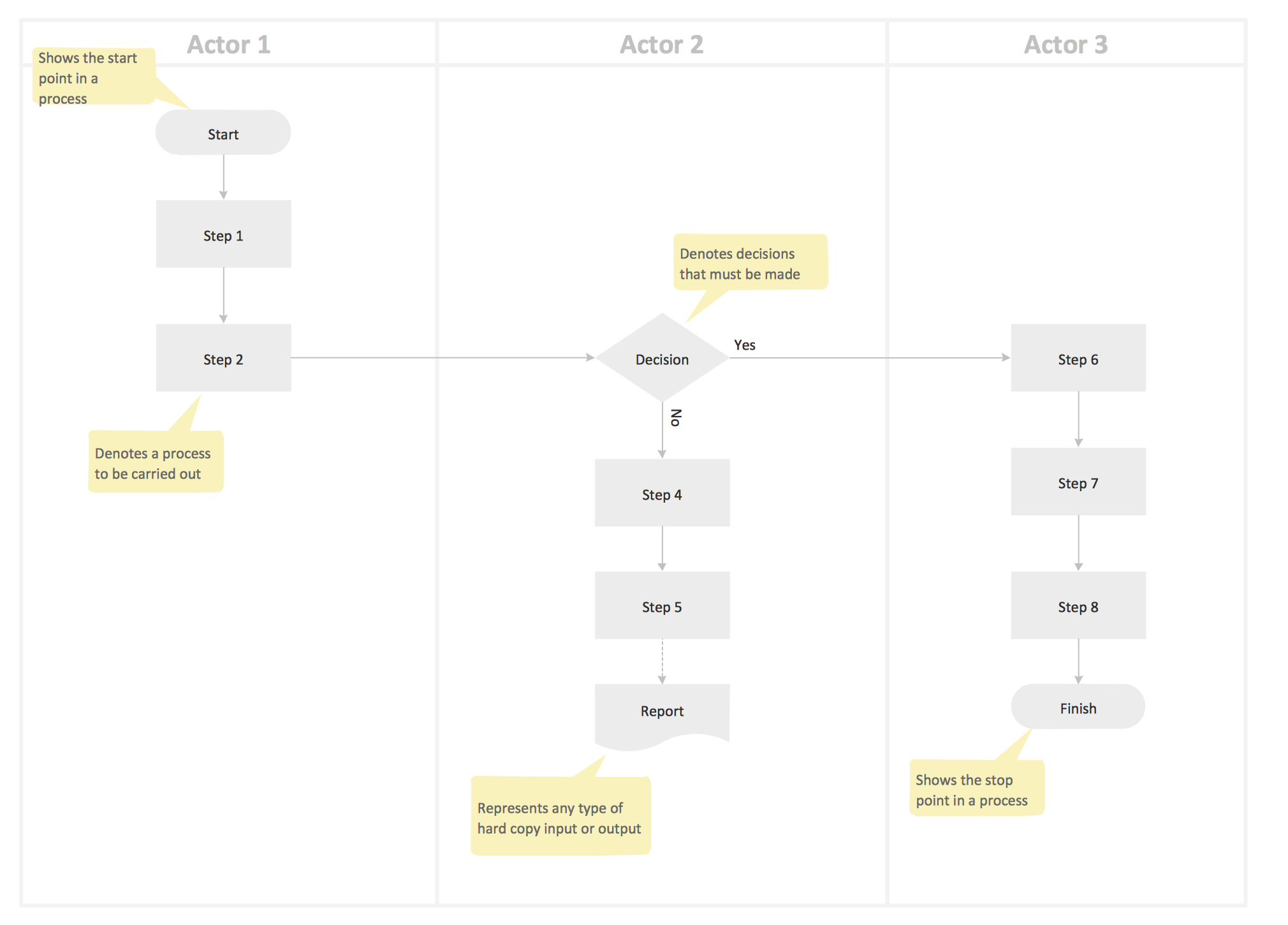 Cross functional flowchart template - vertical swim lanes