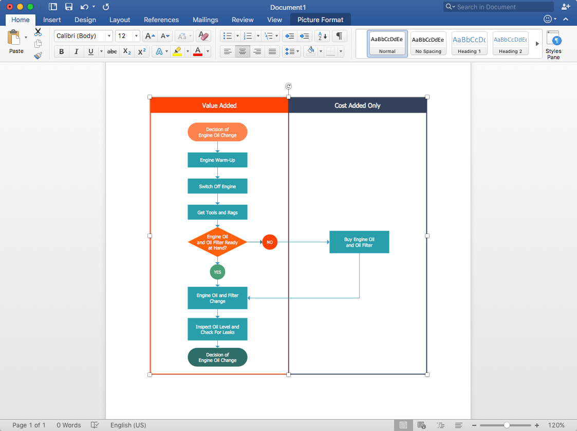 Cross Functional Flowcharts How To Add A Cross Functional Flowchart 