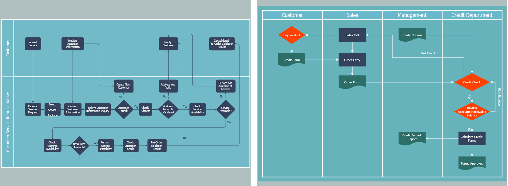 Comparison of horizontal and vertical swimlane flowchart layouts