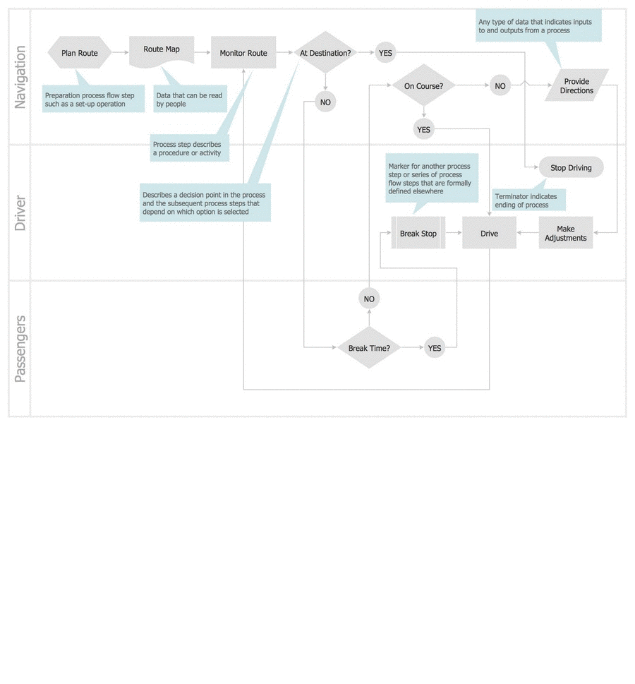 Cross Functional Flowchart Symbols 3117