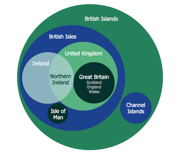 4-Set Venn diagram - Template  Venn diagrams - Vector stencils