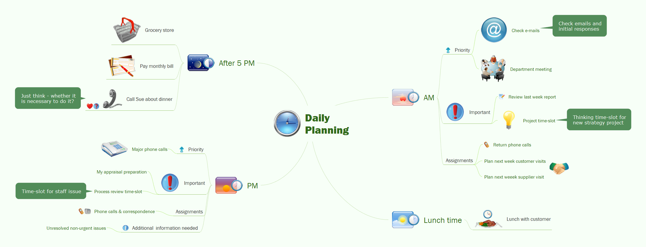 Exchange Mind Map with Evernote *