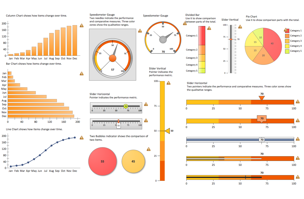 Sales Dashboard Library