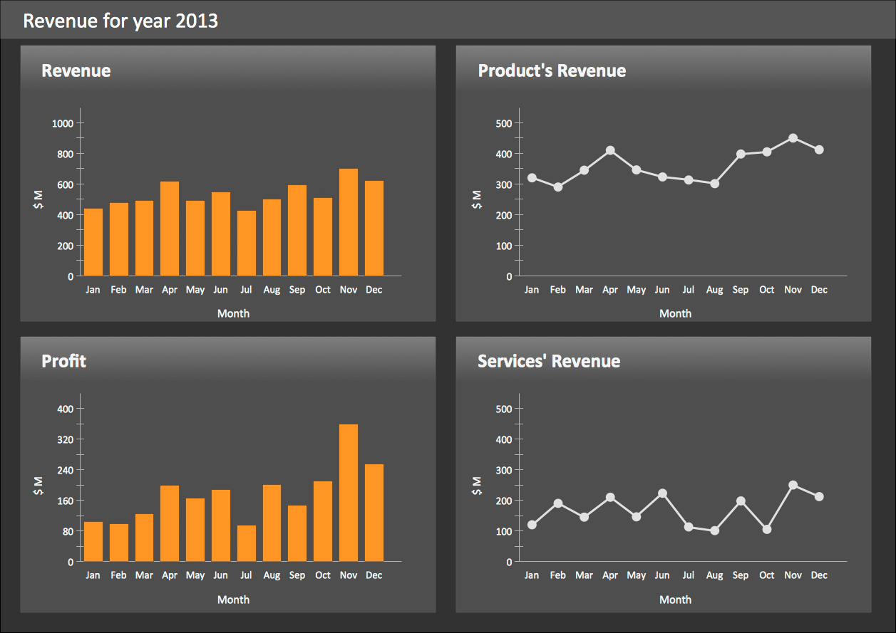 Sales Revenue Dashboard