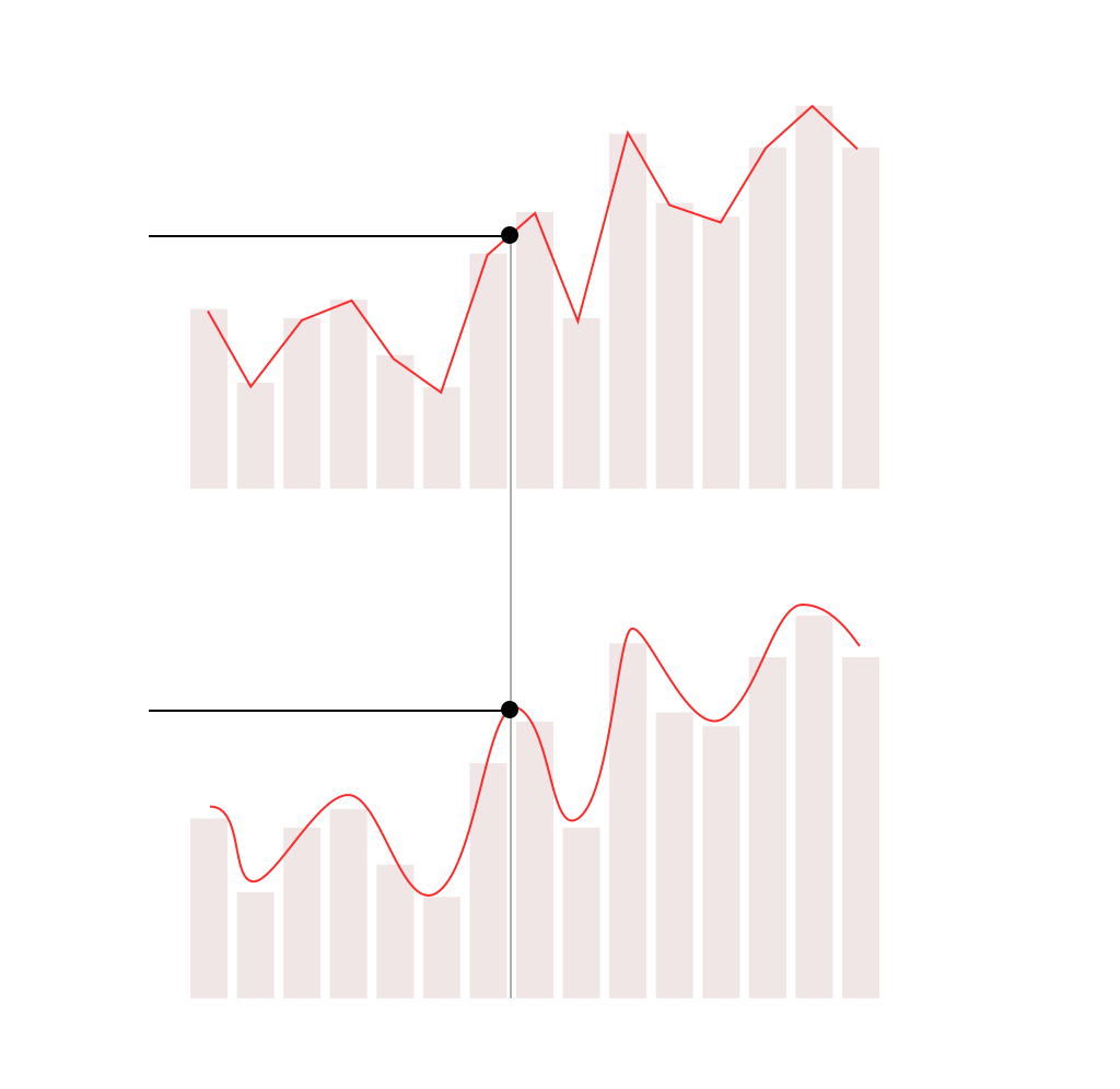 Dashboards. Time Scale