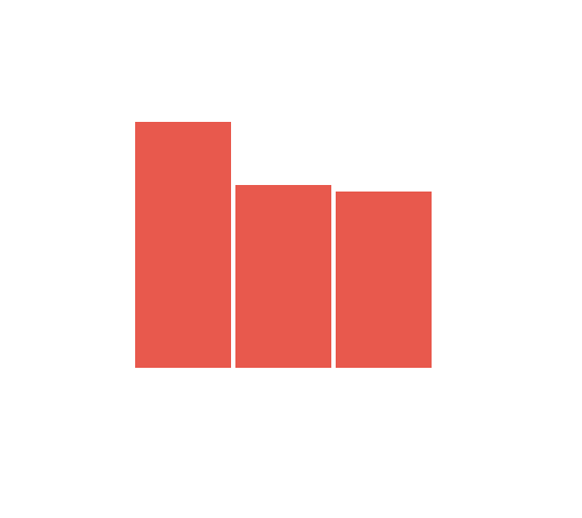 Dashboards. Time Scale