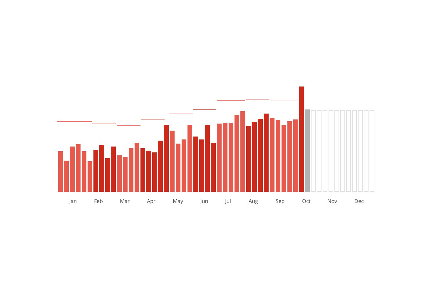 Dashboards. Time Scale