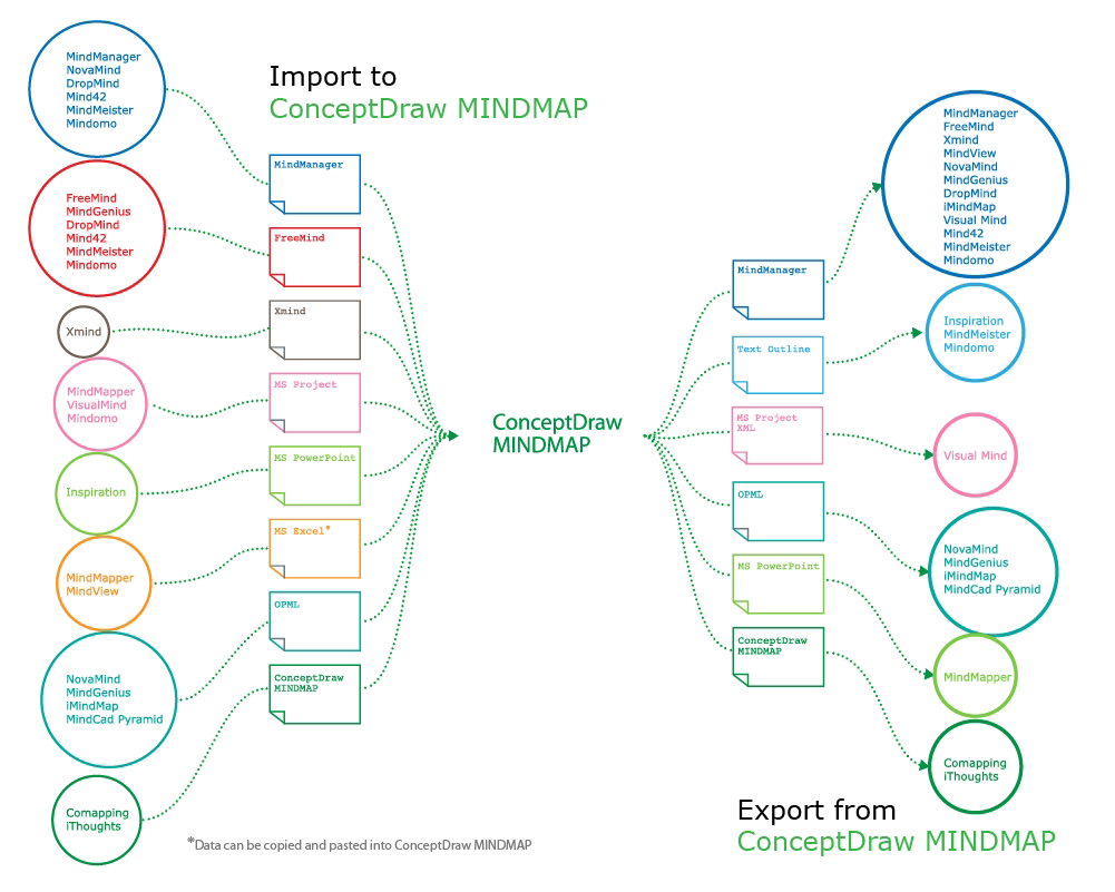 excel mind map template