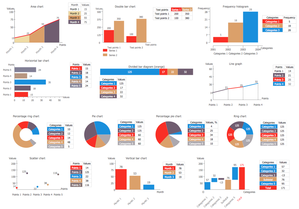 Data-driven Charts Library Design Elements